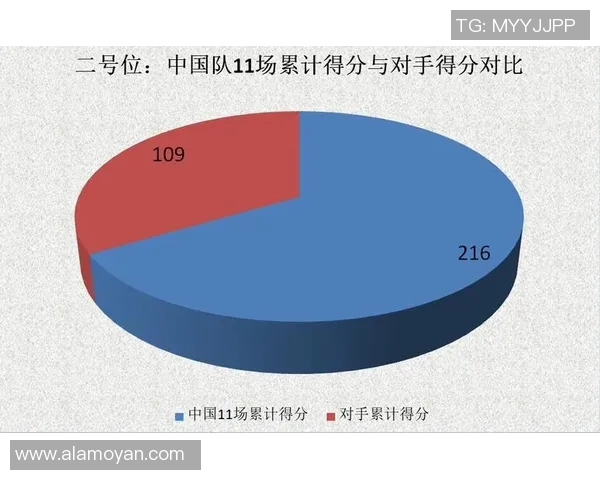 成都排球队在世界杯预选赛中的战术分析与表现评估