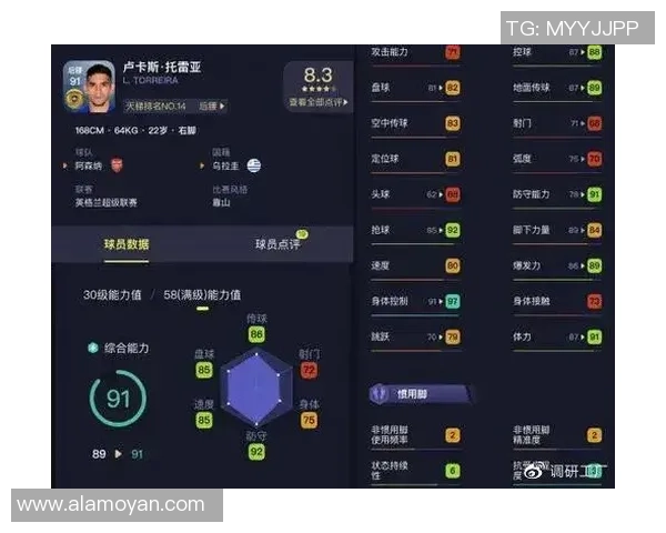 如何通过科技与数据分析深入了解足球明星的表现与魅力